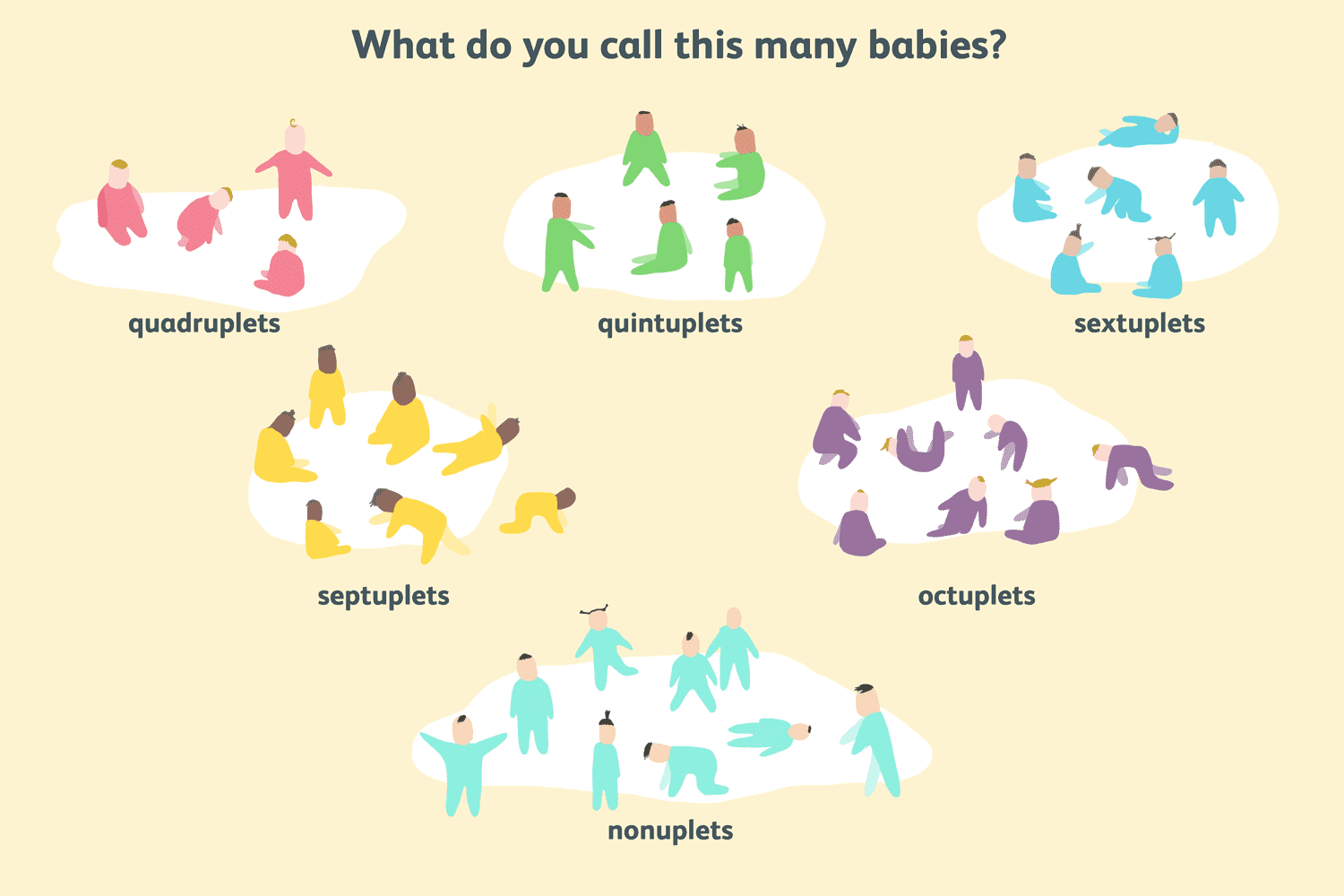 Nombres especiales para nacimientos múltiples