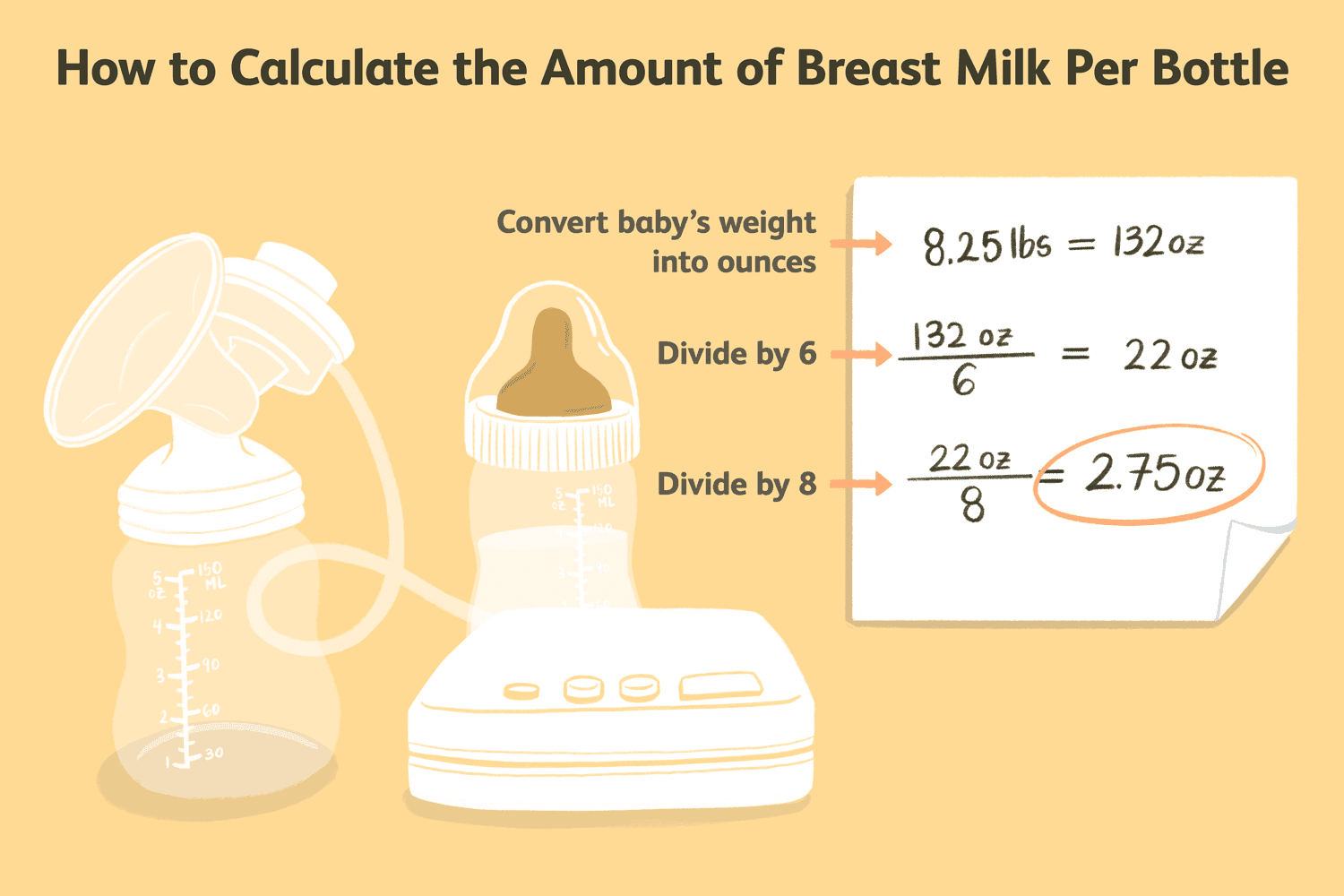 ¿Cuánta leche debe beber un recién nacido?